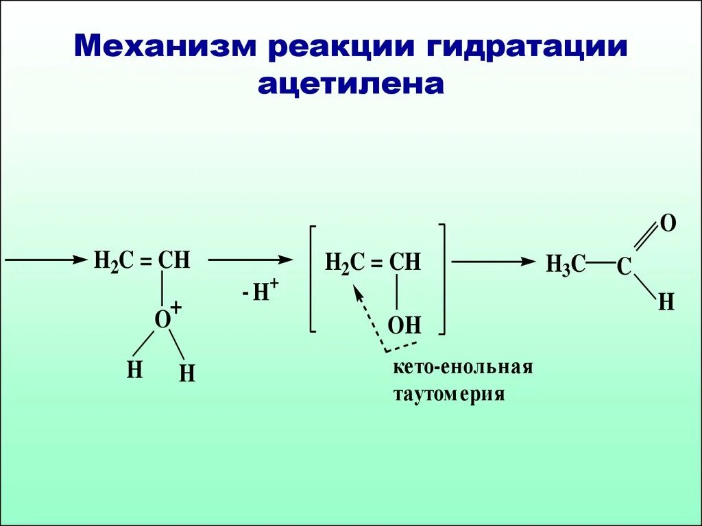 ГИДРАТАЦИЯ АЛКЕНЫ ФОРМУЛА photos