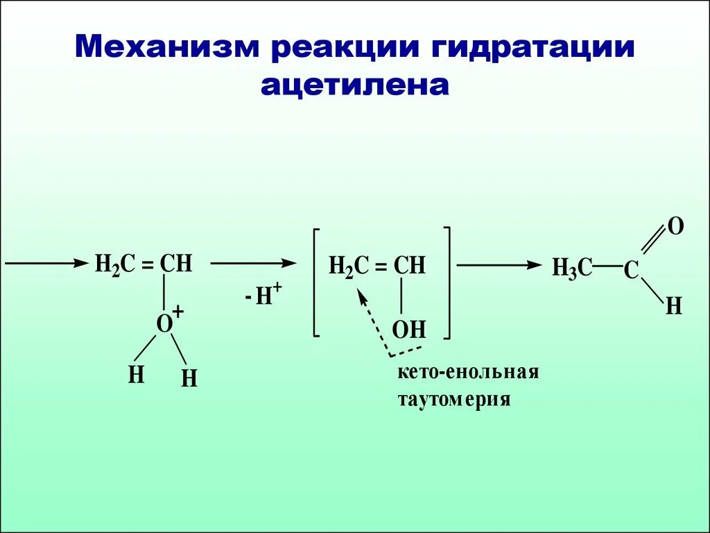 Механизм реакции гидратации. Реакция Кучерова механизм. Гидратация ацетилена реакция. Механизмы органических реакций. Реакция ацетилена с хлором