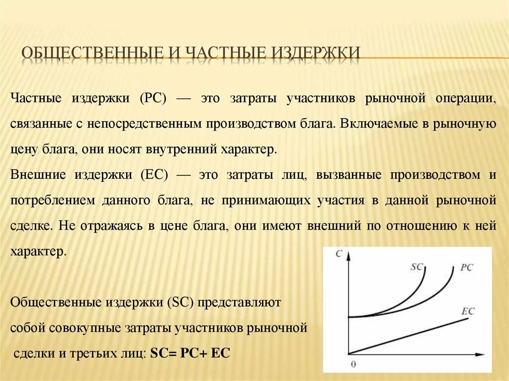 Частные и общественные издержки. Частные и общественные затраты. Частные издержки. Общественные издержки. Издержки производства частные и общественные. Издержки поддержки