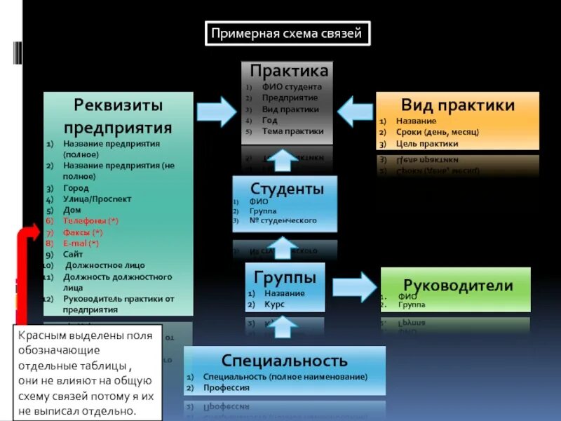 Аббревиатура колледжа. Техникум аббревиатура. Наименование колледжа. ФИО студента.