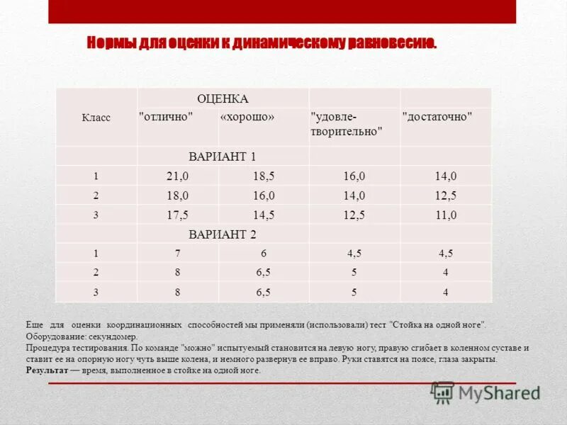 Рассчитать оценку теста