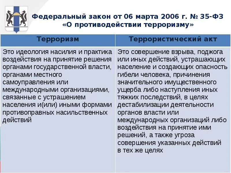 Фз противодействия терроризму в российской федерации. ФЗ О терроризме. Федеральный закон о противодействии терроризму. ФЗ О борьбе с терроризмом. ФЗ О противодействии терроризму №35.