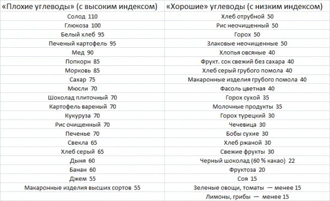 Диета по гликемическому индексу для похудения меню. Таблица с низким гликемическим индексом для диабетиков 2. Таблица с гликемическим индексом для диабетиков 2 типа. Продукты с низким гликемическим индексом полная таблица. Продукты с низким гликемическим индексом для похудения