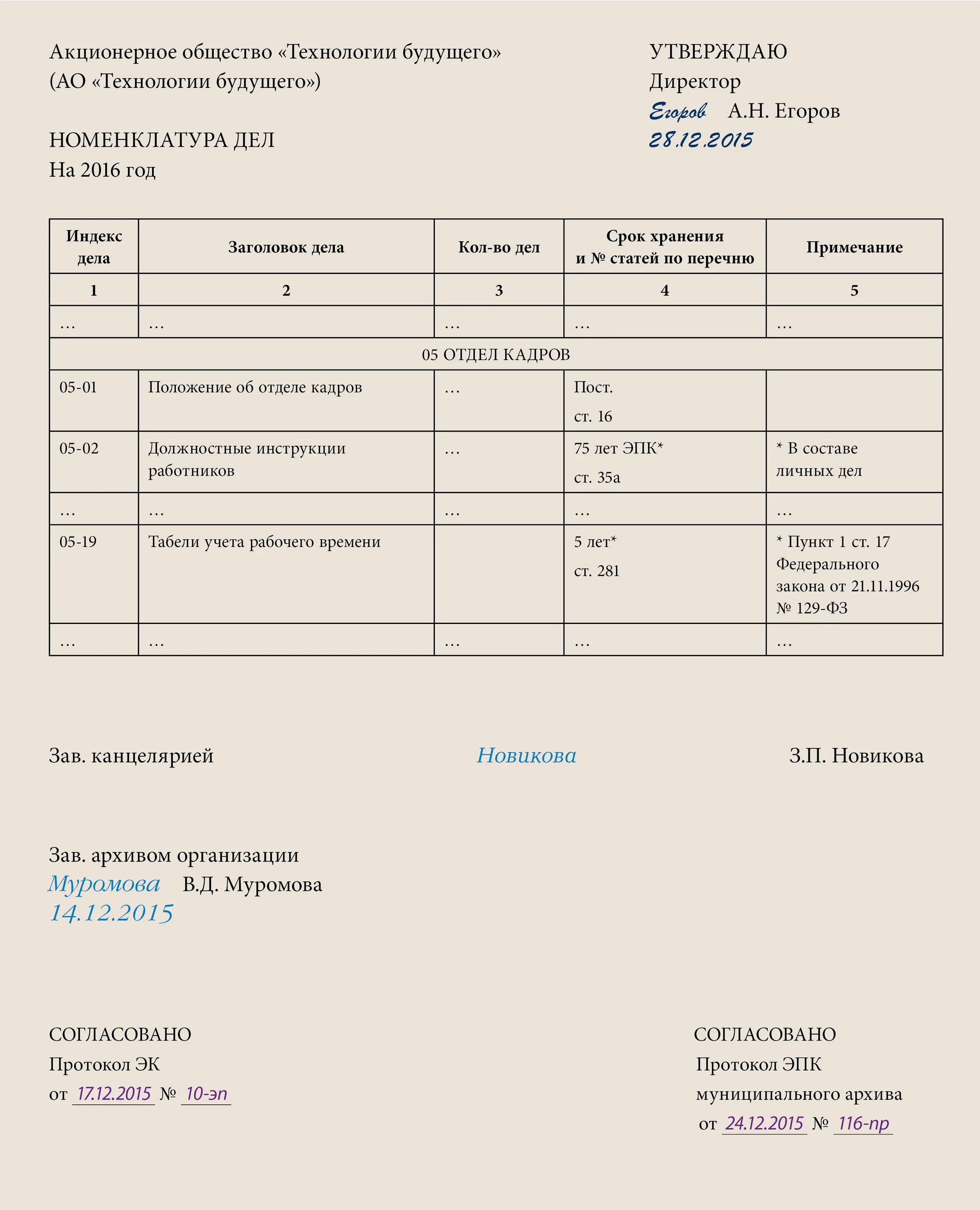 Форма номенклатуры дел организации образец 2021. Номенклатура дел типовая характеристика. Номенклатура дел Наименование папок. Протоколы номенклатура дел в архиве. Типовая номенклатура дел и документов