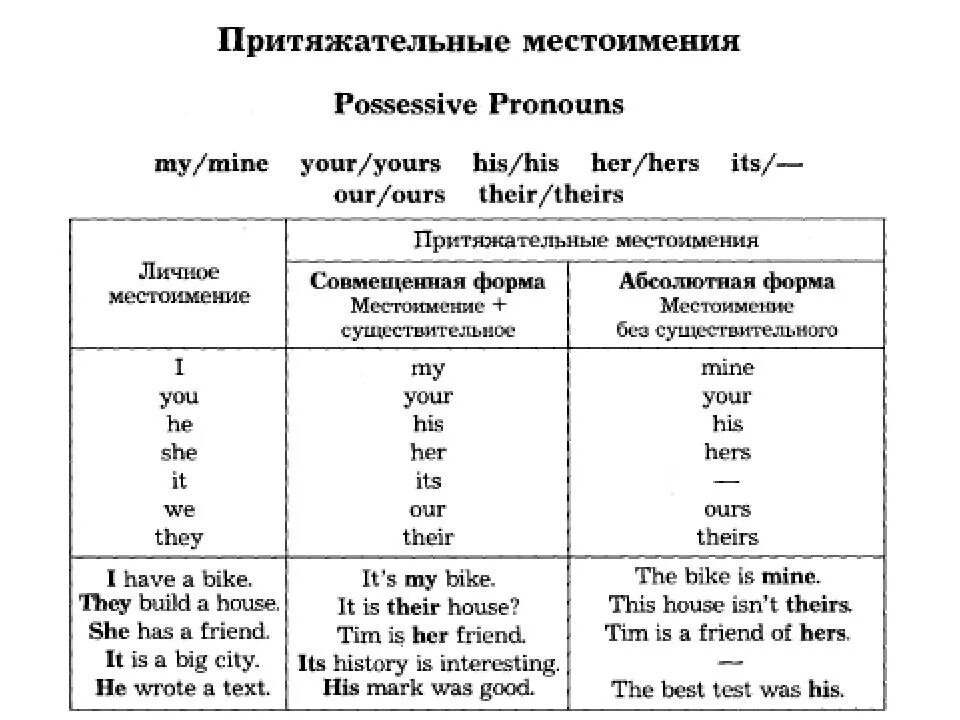 Абсолютная форма притяжательных местоимений в английском языке. Личные притяжательные и абсолютные местоимения в английском языке. Утвердительные местоимения в английском языке. Абсолютные местоимения в английском.