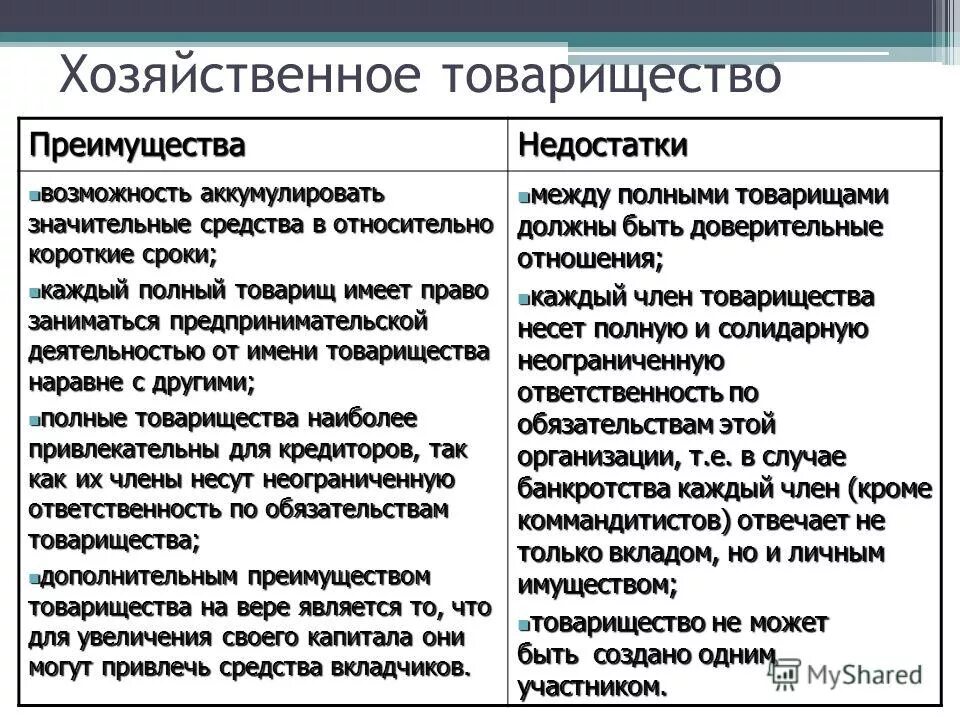 Товарищество достоинства и недостатки