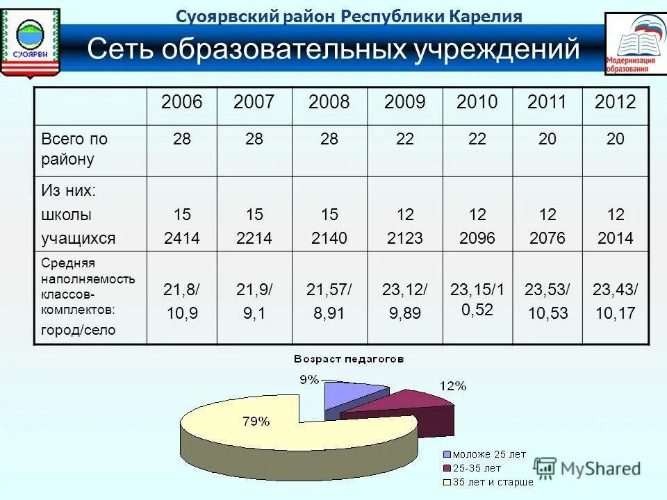 гисметео суоярви на 10.