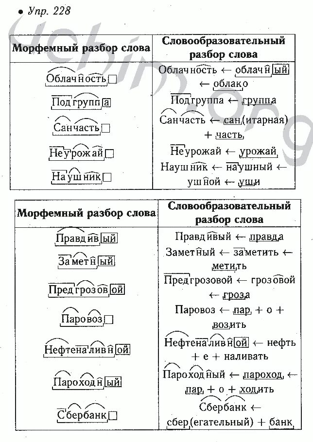 Русский язык 5 класс морфемный анализ слова