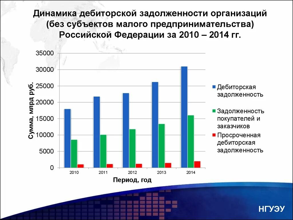 Дебиторская и кредиторская задолженность предприятий. График изменения дебиторской задолженности. Динамика сбора дебиторской задолженности. Таблица структура дебиторской задолженности предприятия. График просроченной дебиторской задолженности.