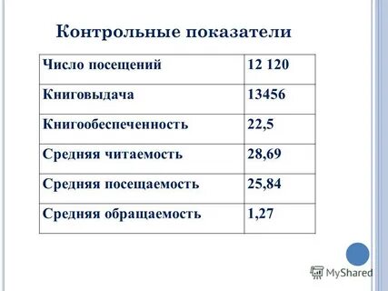 Библиотека нормативы