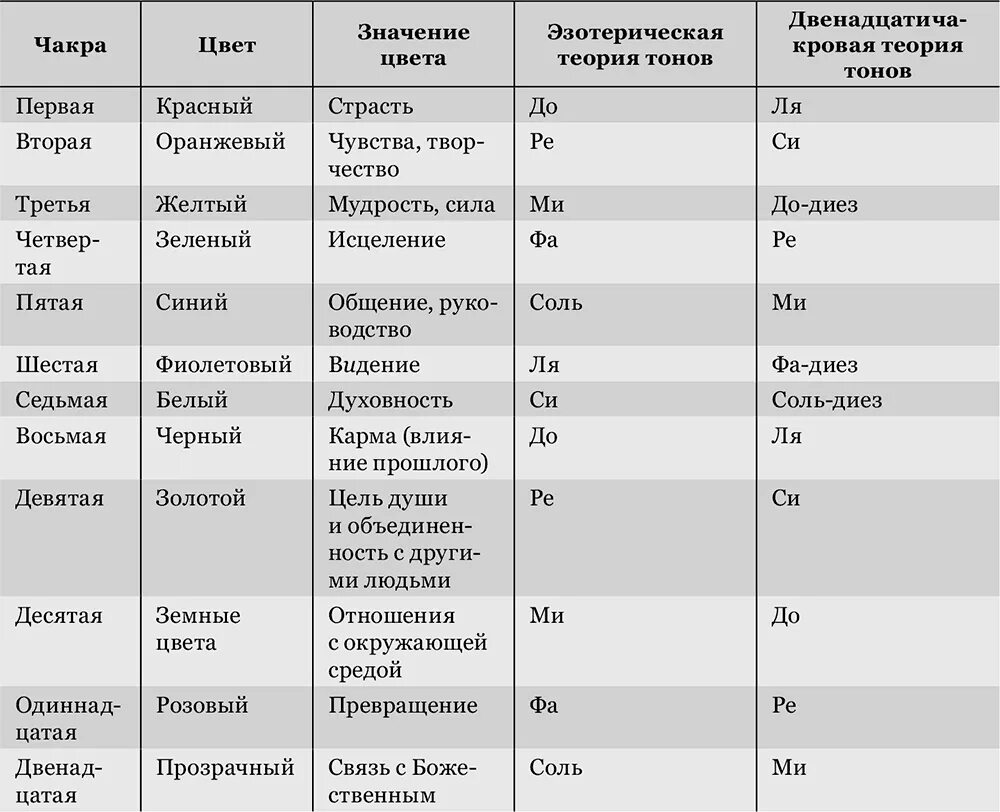 Сольфеджио вознесения