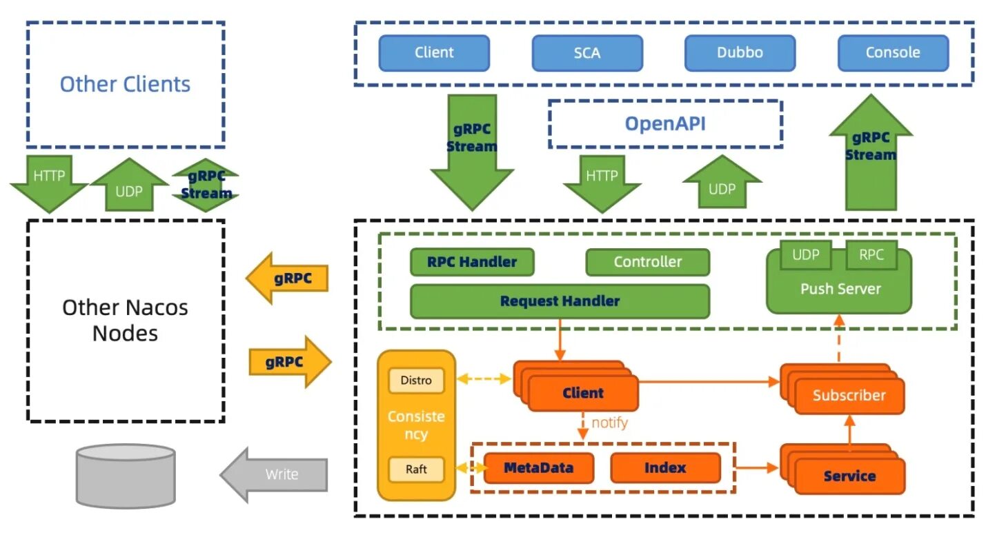 Grpc пример. Grpc архитектура. grpc протокол. rpc grpc. как работает grpc.