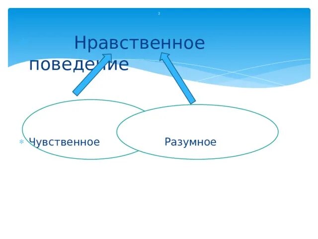 Чувственное поведение. Моральное поведение. Нравственное поведение человека. Парадоксы морали поведения. Моральное поведение картинки.