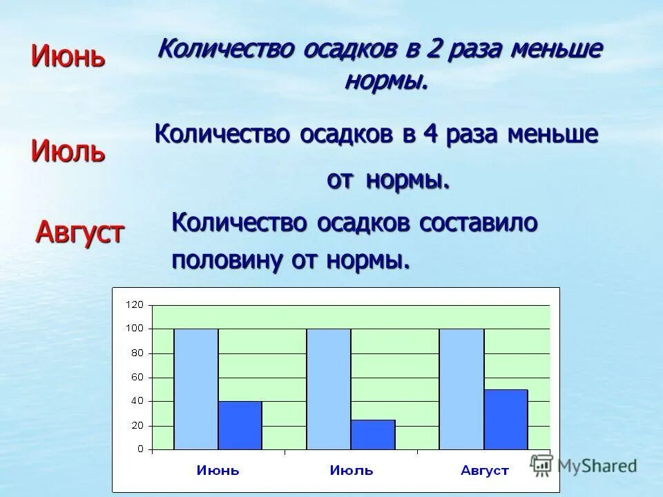 Годовое количество осадков в лондоне. Кол во осадков. Норма осадков. Таблица осадков в мм.