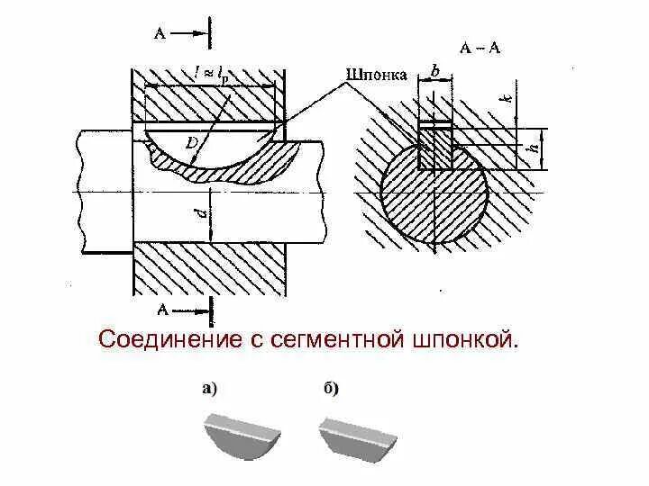 Соединение шпонки с валом чертеж. Соединение сегментной шпонкой на чертеже. Сегментное шпоночное соединение. Шпоночный ПАЗ для сегментной шпонки.