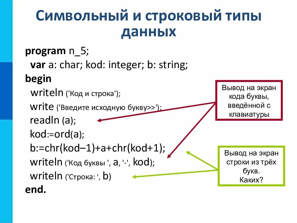 Тип данных Char в Паскале. Символьныйц и Строковы йтипы данных. Символьный и строковый типы данных. Символьный и строковый Тип данных в Паскале. Char pascal