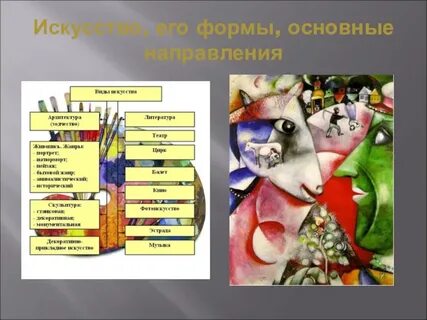 Искусство основные формы