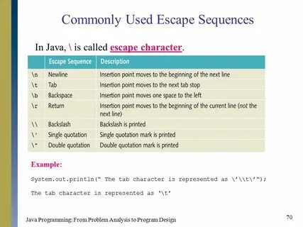 Character java