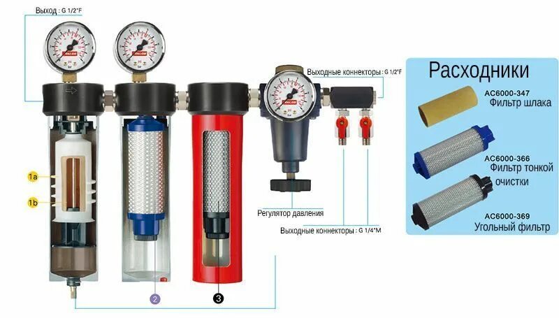 Фильтр редуктор тонкой очистки Italco ac6003. Блок подготовки воздуха g1''. Licota PAP-f911d фильтр тонкой очистки воздуха для покрасочных камер 1/2". Фильтр для очистки сжатого воздуха 0.01 мкм.