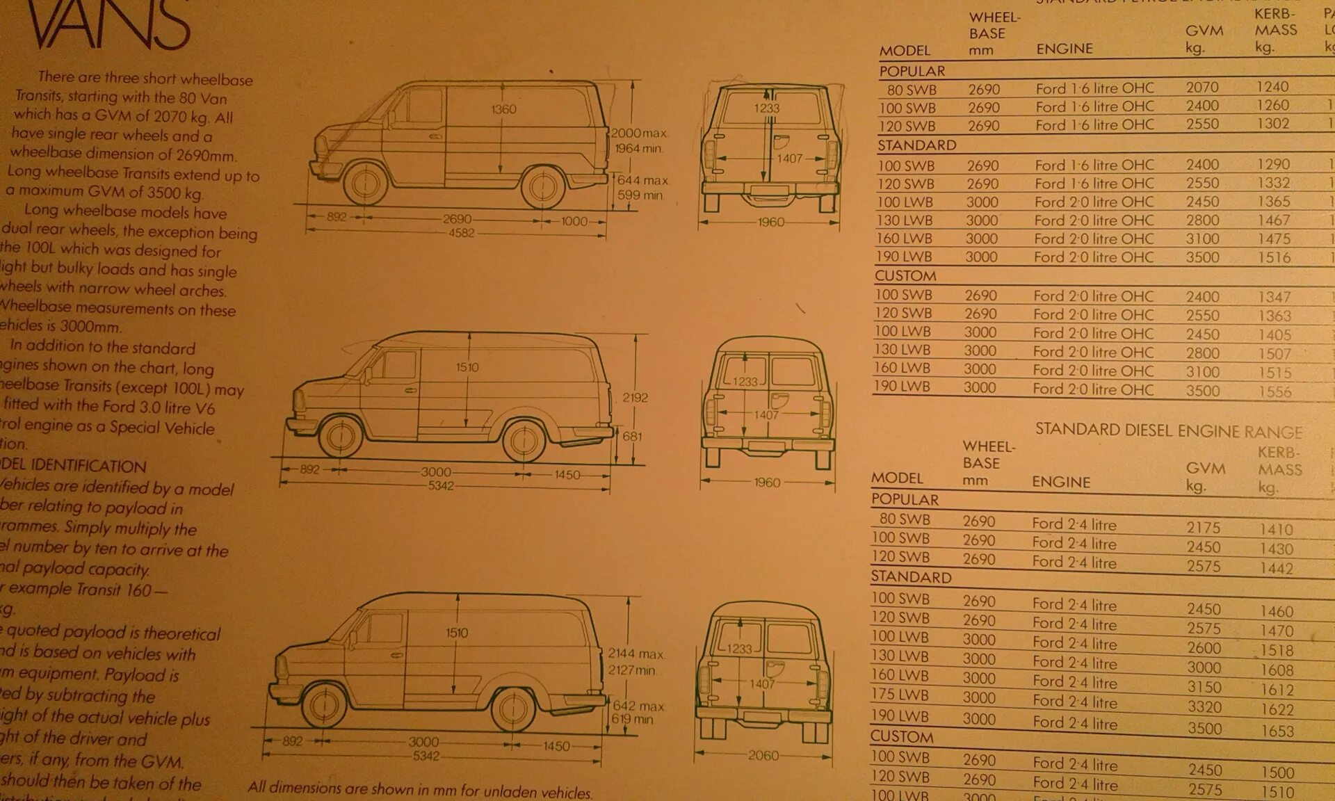 Форд технический характеристика. Форд Транзит 2005 габариты. Форд Транзит 2006 габариты. Форд Транзит 1995 габариты кузова. Ford Transit 1996 габариты.