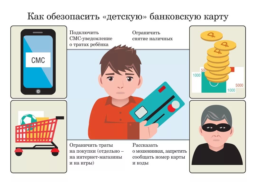 Как пользоваться тем