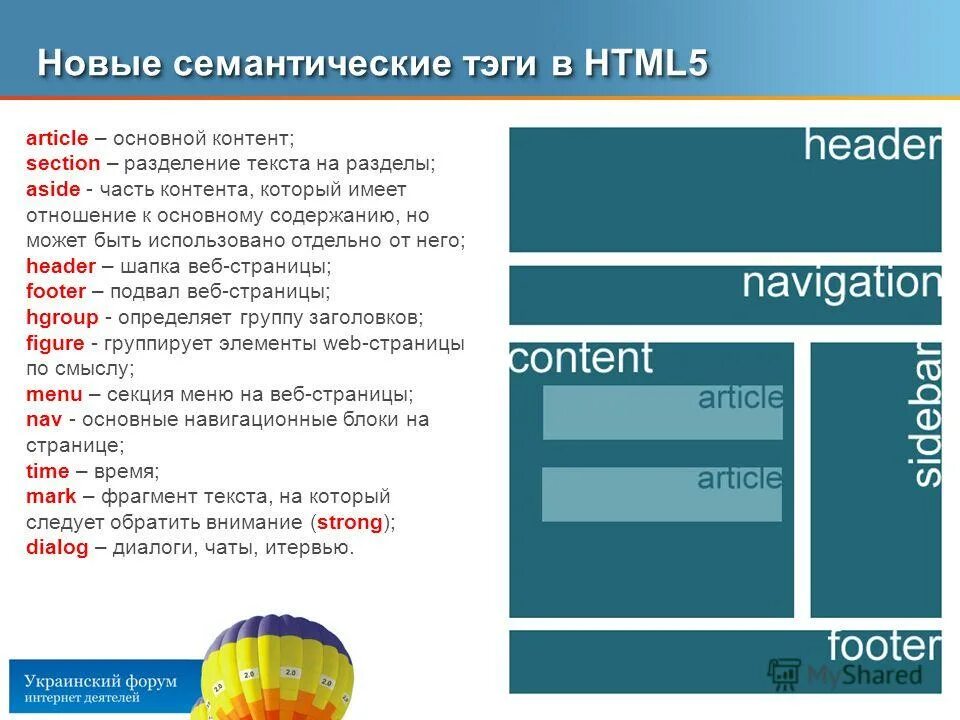 Теги страницы сайта. Семантическая разметка html. Семантическая разметка html5. Семантические Теги. Семантическая структура html.