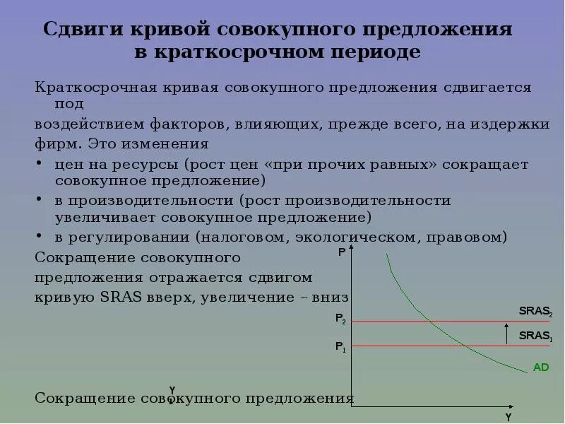 Кривые совокупного предложения. Совокупный спрос в краткосрочном периоде. Кривая совокупного спроса в краткосрочном периоде. Совокупное предложение.