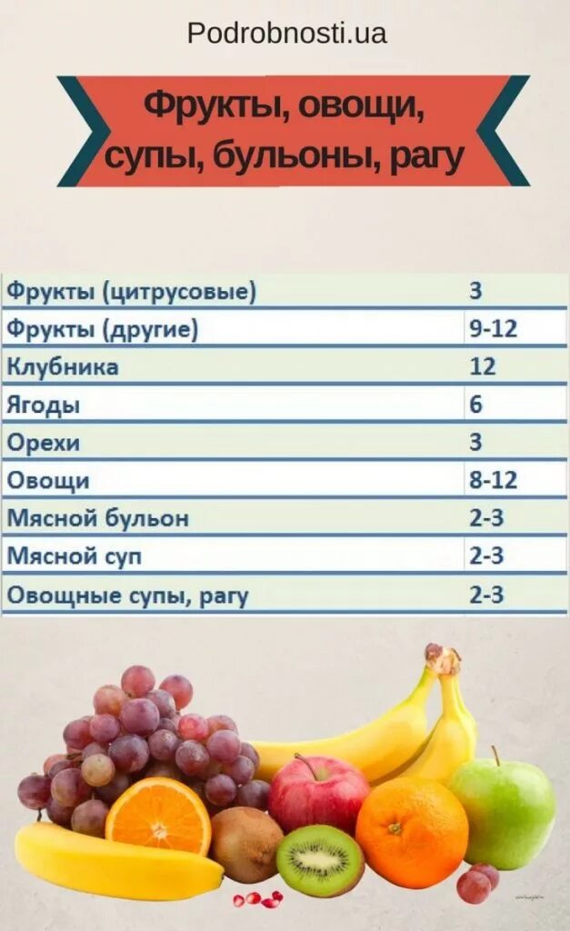 Сколько можно хранить заморозки