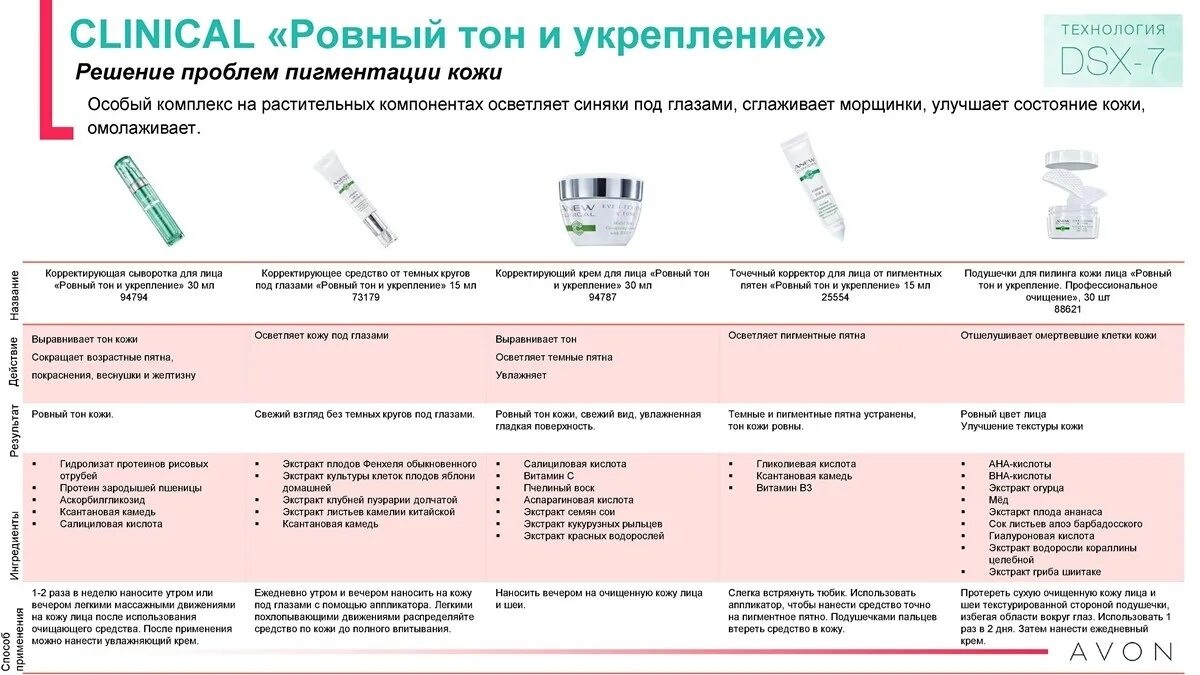 Корректировка препаратов