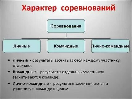 Характер соревнований это