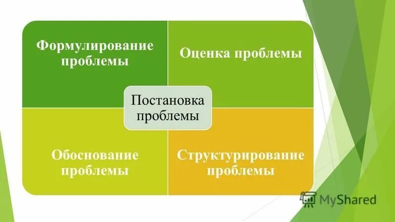 Постановка проблемы 7 класс. Кейсы с формулированием проблемы это.