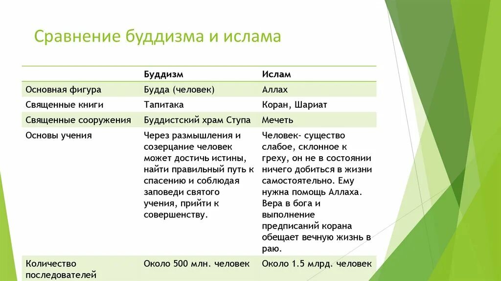 Бог в иудаизме и исламе