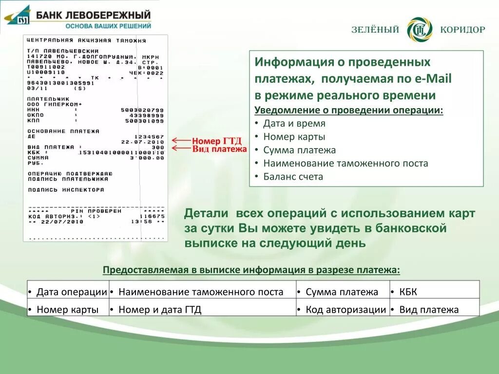 Следующая дата платежа. Как узнать номер карты Левобережного банка. Сумма платежа. Номер счета Левобережного банка. Вид платежа в банковской выписке.