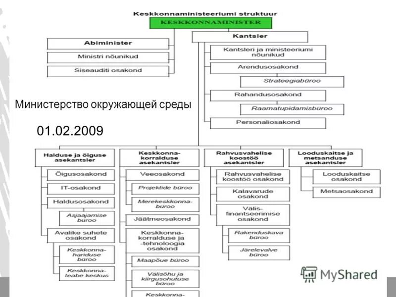 дпиоос г москвы. департамент окружающей среды. реклама защиты окружающей среды. департамент природопользования и охраны окружающей среды г. департамент окружающей среды.