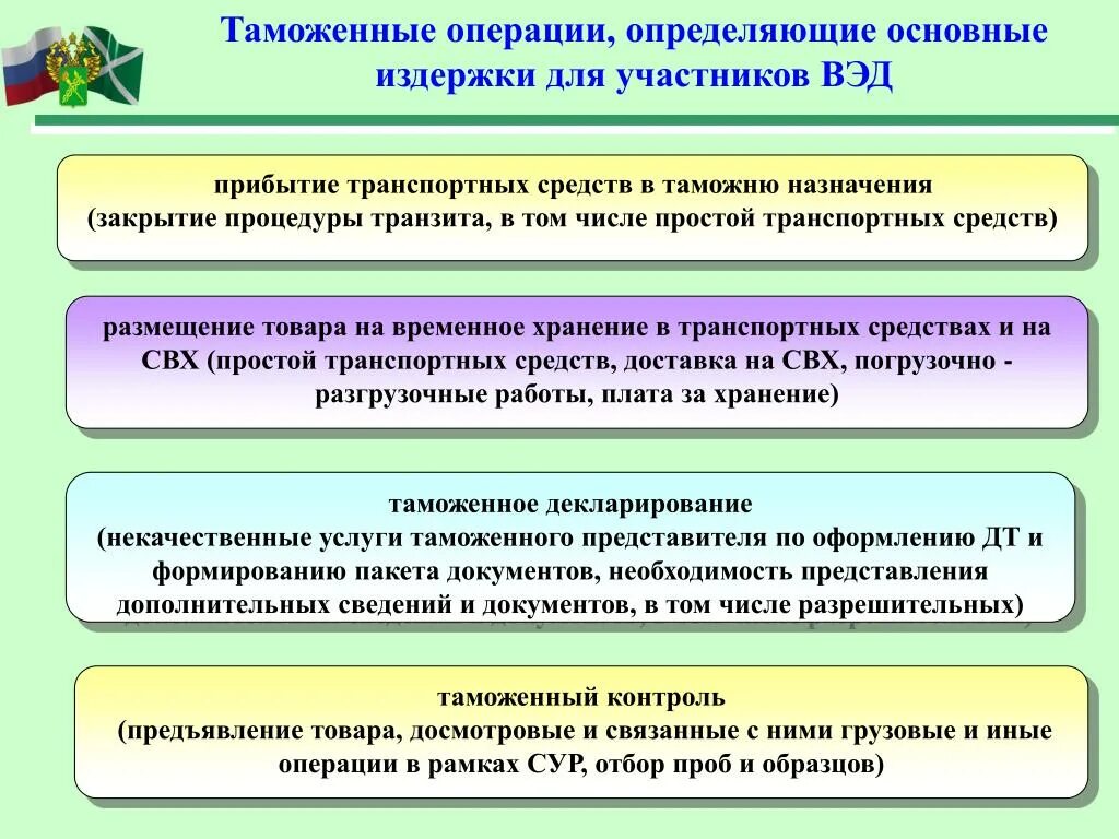 Таможенные операции в рф