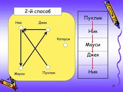1 й способ