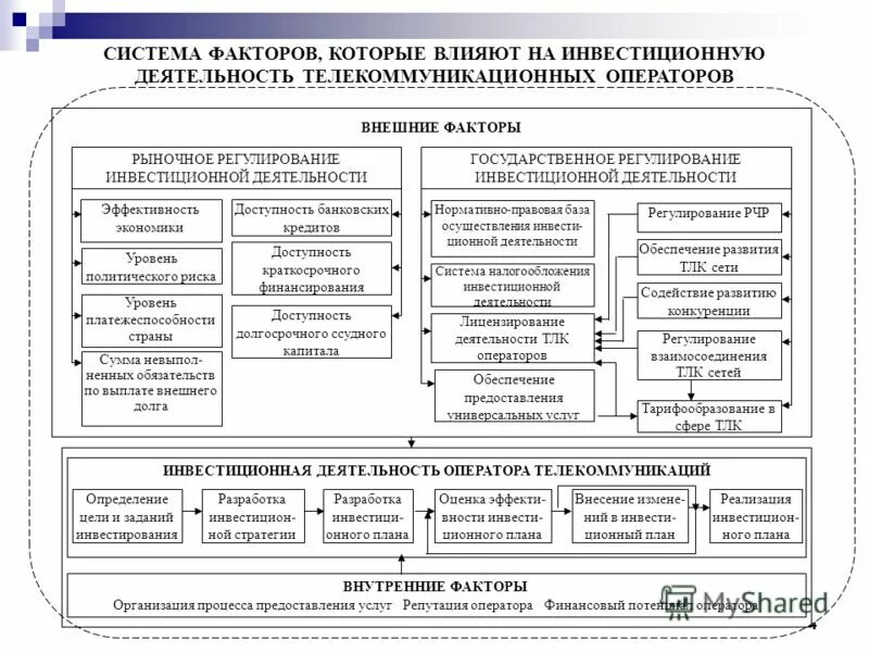 Виды деятельности оператора