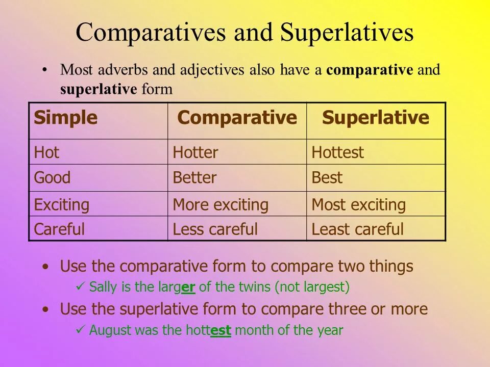 Сравнение прилагательных expensive. Adjective Comparative Superlative таблица. Comparative form. Comparative and Superlative forms of adjectives. Прилагательные Superlative form.