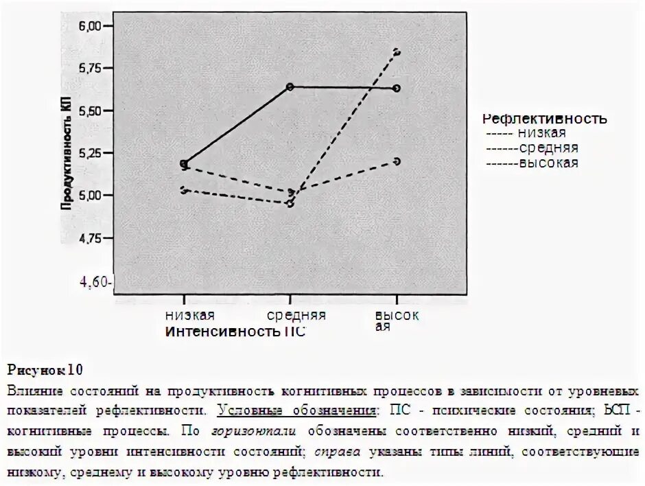 Рефлективность