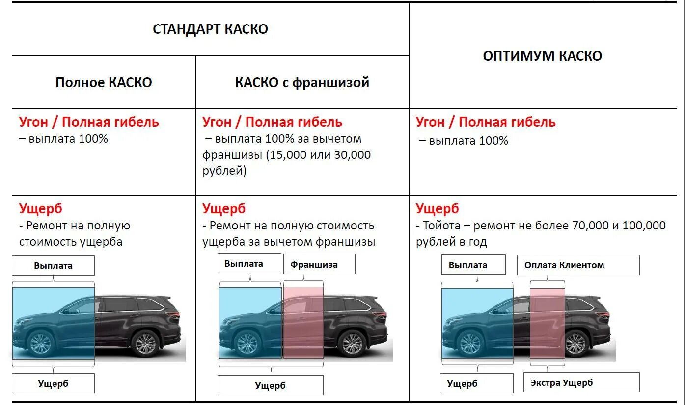 Каско обязательно или нет. Каско. виды каско. виды страхования каско. отличие каско от осаго.