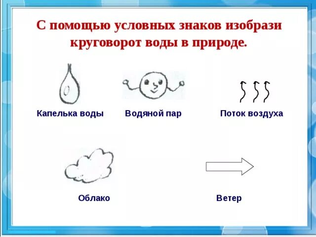 Условия обозначения воды. Условное обозначение воды. Схематическое изображение воды. С помощью условных знаков изобразите круговорот воды в природе. С помощью условных знаков изобрази круговорот воды в природе.