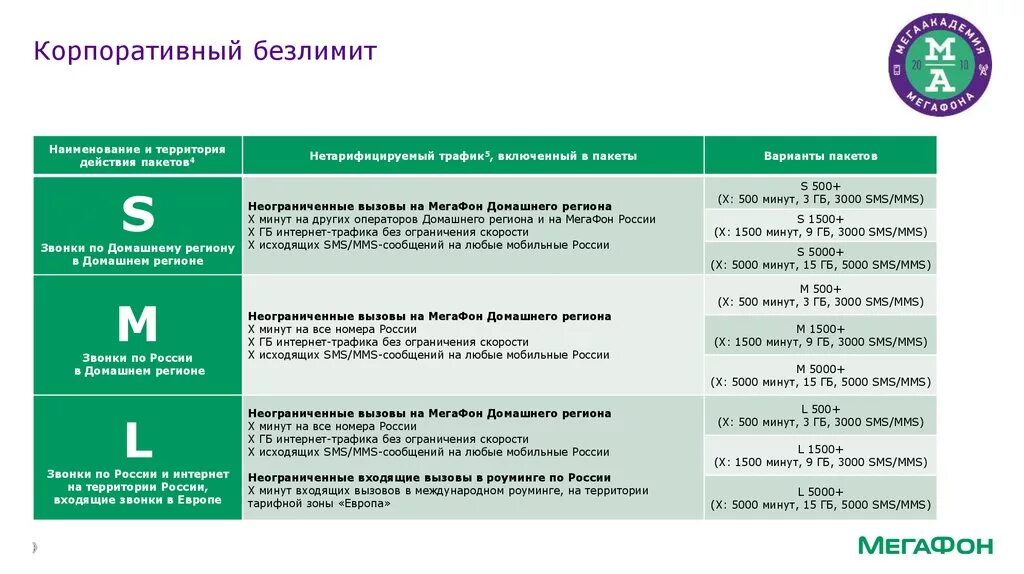 Тарифный план корпоративный безлимит 2018 МЕГАФОН. Корпоративный безлимит VIP МЕГАФОН описание тарифа. Корпоративные тарифы МЕГАФОН Сургутнефтегаз. Корпоративный безлимит 2016+ МЕГАФОН описание тарифа.