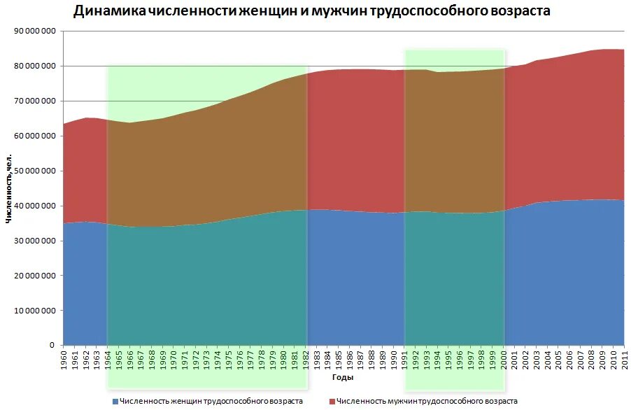 Число женщин которые были у мужчины