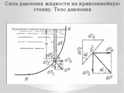 Горизонтальная составляющая силы