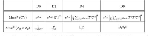 F 5 f 2 первообразная