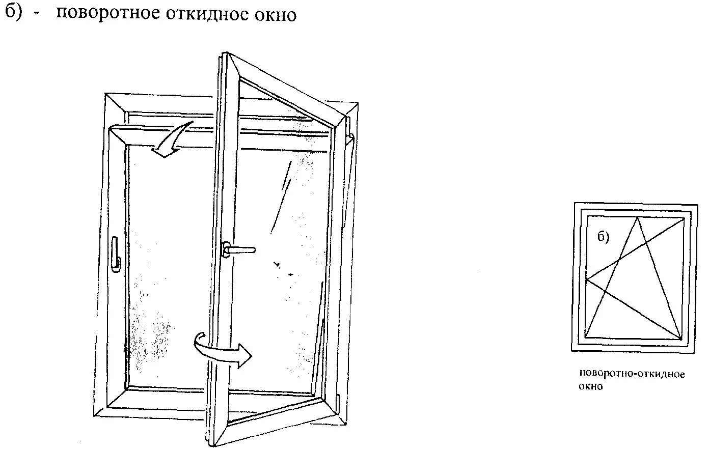 Фурнитура winkhaus activpilot. Схема установки поворотного окна. Как сделать окно откидным. Окно 500х500 поворотно-откидное. Схема расклинки стеклопакетов в створках.