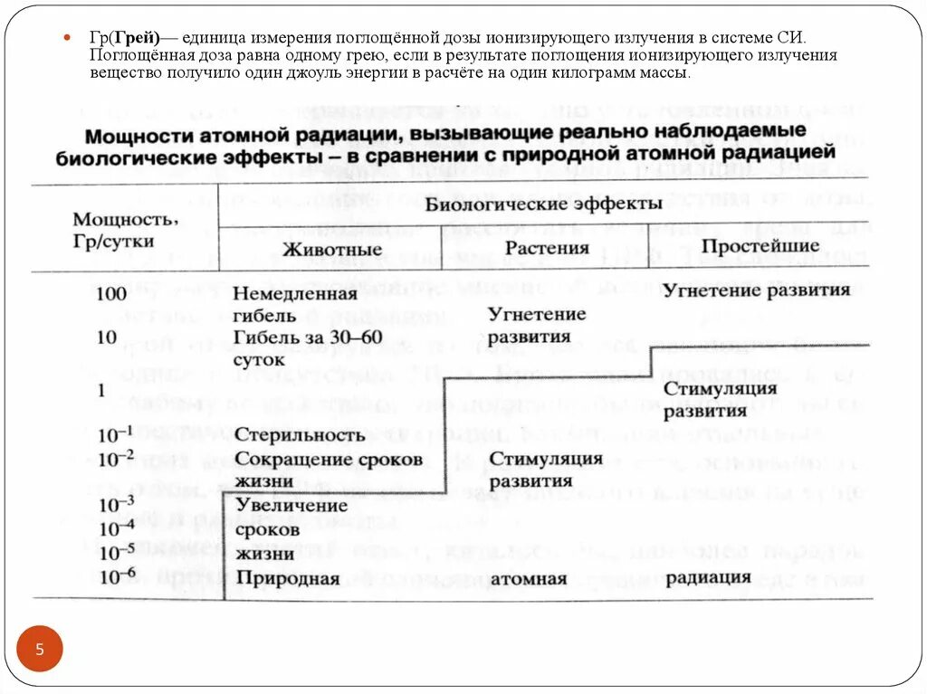Единица облучения грей. Единица облучения грей
