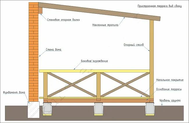 Размер пристройки к дому. Схемы пристроек к деревянному дому. Схема пристройки веранды к дому. Схемы веранды , пристроенной к дому. Конструкция террасы из дерева чертёж.