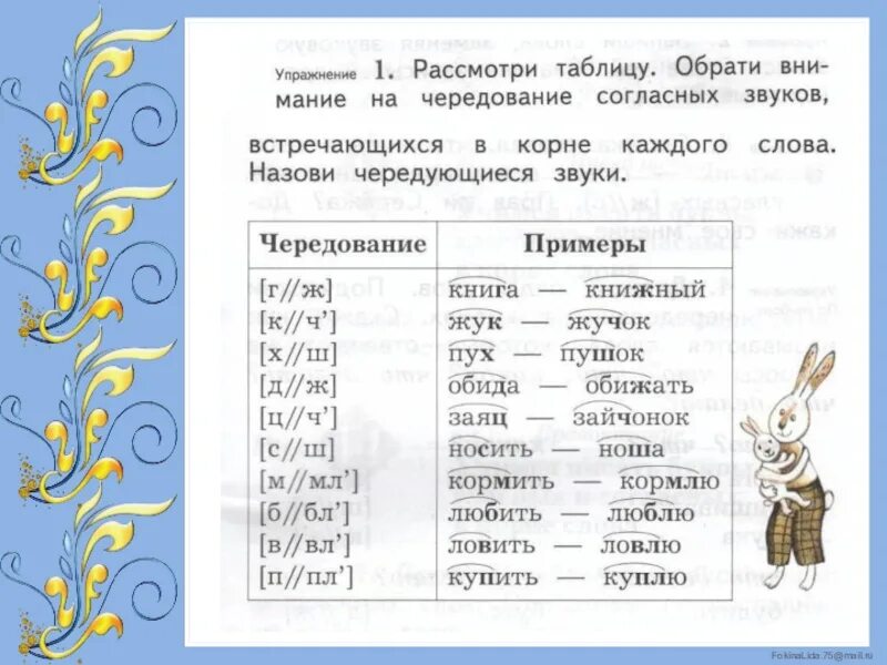 Однокоренные слова с чередованием в корне. Чередование согласных в корне. Чередование согласных в корне слова. Корень слова с чередованием согласных. Чередование согласных таблица.