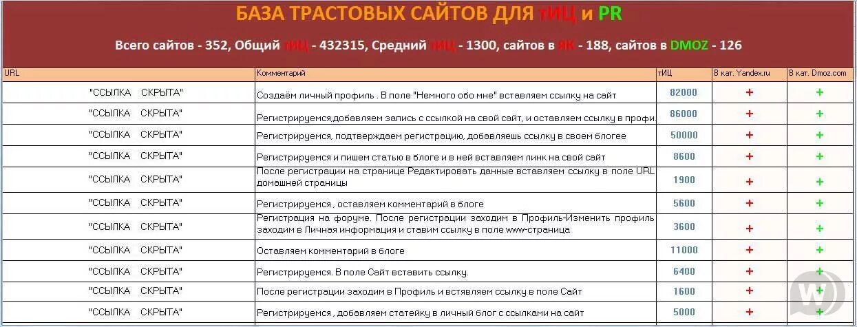 Сайт запись ссылка. База сайтов. трастовые сайты список. база портала. трастовые ссылки.
